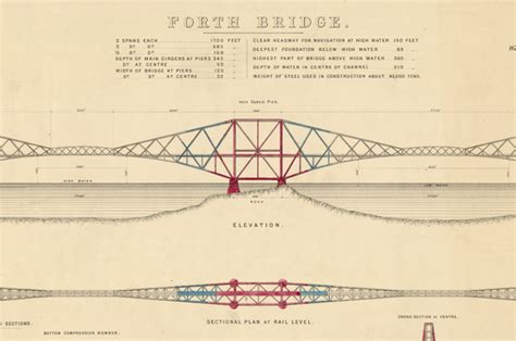 The history of the Forth Bridge, Fife - Network Rail