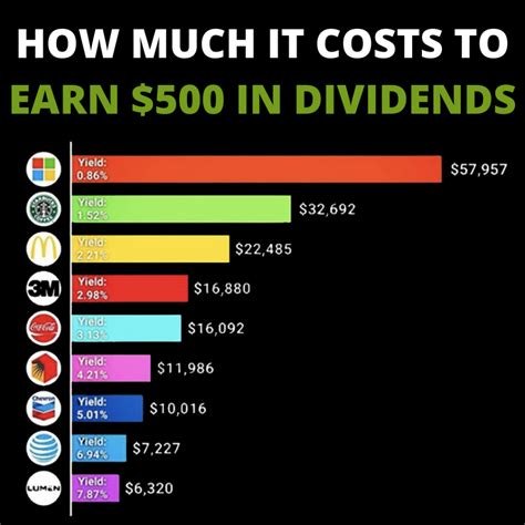 Dividend Stocks 2024 Singapore Stocks - Illa Roseann