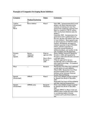 Fillable Online Examples of Companies Developing Renin Inhibitors ...