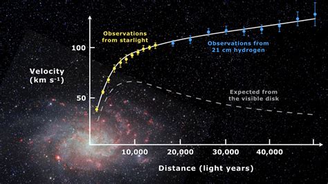 In Happy Find, Dark Matter Hunter Spots Ultra-Rare Decay of Xenon-124 ...