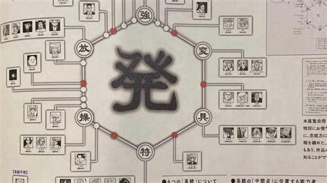 HxH: Togashi’s Nen Update – Nen Spectrum, Explained!