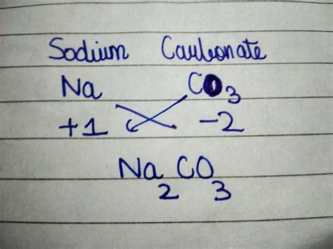 Sodium Carbonate Formula - Compressibility Data For Sodium Carbonate ...