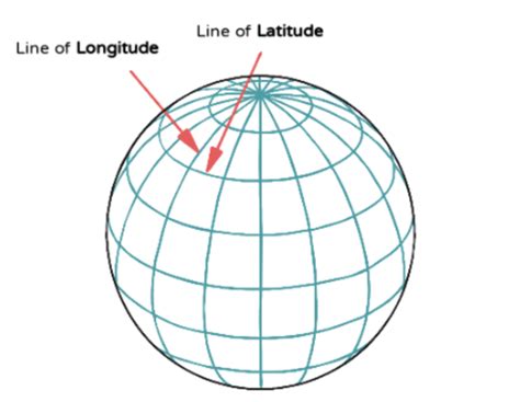 Show The Lines Of Latitude On The Globe - 2024 Winter Solstice