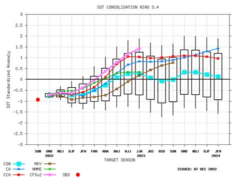 El Nino event is coming in 2023. How is it forecast to emerge, and what ...