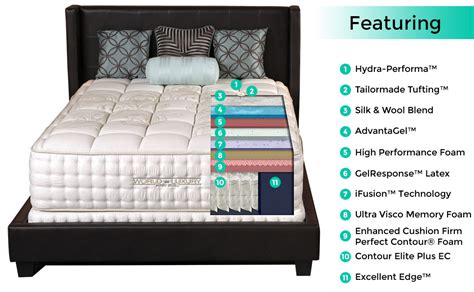 Best Mattresses of 2020 | Updated 2020 Reviews‎: King Koil Mattress ...