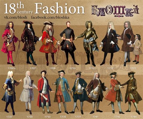 18th Century Fashion Men