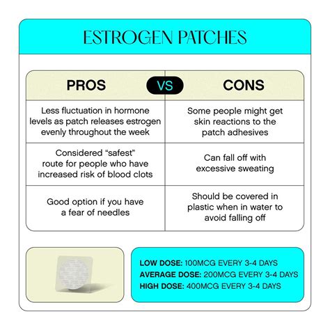 Estradiol Patch