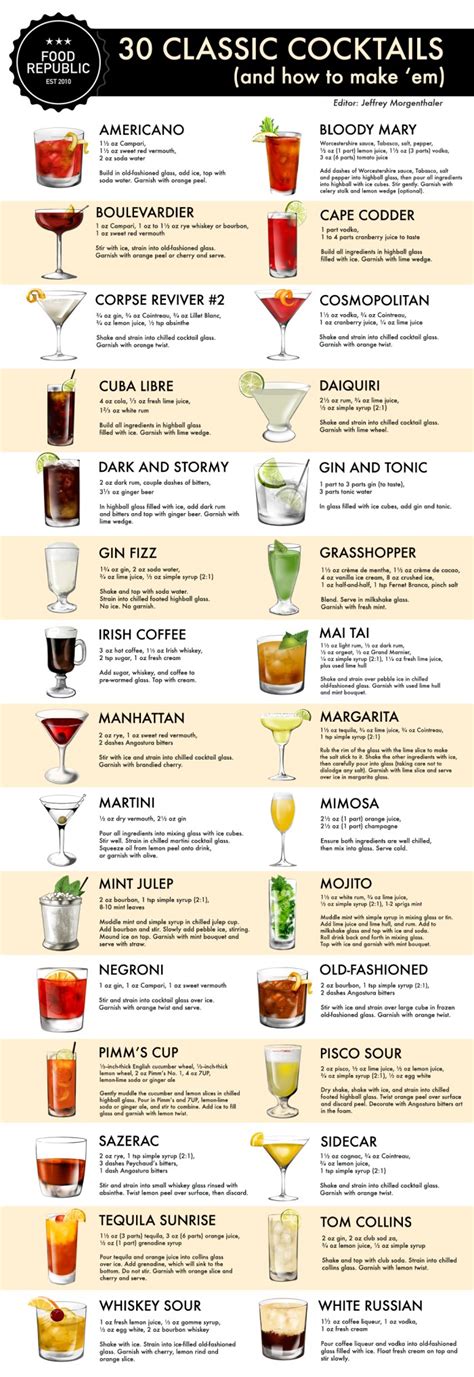 How To Make 30 Classic Cocktails: An Illustrated Guide - Food Republic