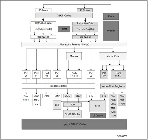 Intel Updates x86/x64 Software Developer Manual With Tremont ...