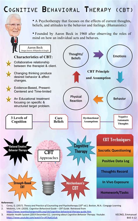 What cognitive behavioral therapy can do for you – Artofit