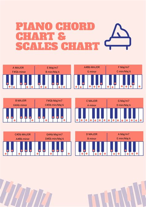 Piano Chords and Scales Master Chart in Illustrator, PDF - Download ...