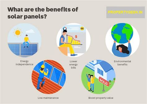 What Are The 5 Benefits Of Solar Panels For Your Home?