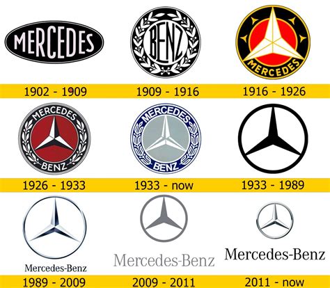 Mercedes-Benz Logo und Autosymbol und Geschichte, PNG