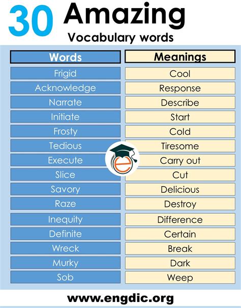 Daily use vocabulary words with meaning PDF | Vocabulary words, New ...