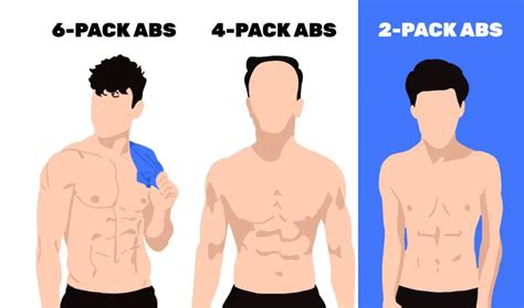 2-Pack Abs: Why They're Important & How You Can Achieve Them