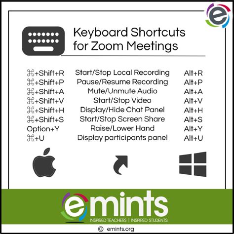 Tip: Zoom Keyboard Shortcuts