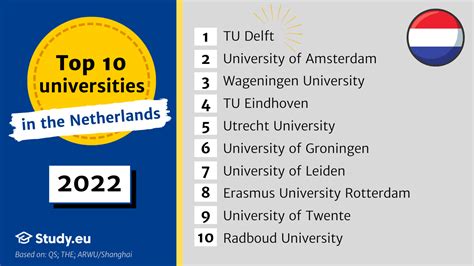 The top 13 best universities in the Netherlands: 2023 rankings | 性爱五色天