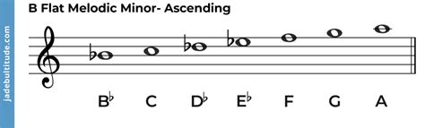 The B Flat Melodic Minor Scale: A Music Theory Guide