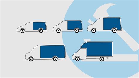 Campervan Sizes And Types | VanLife Adventure