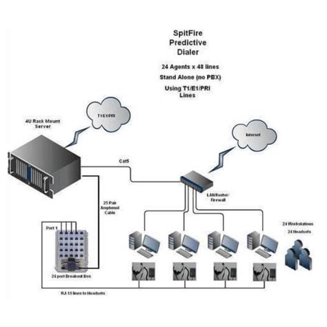 Primary Rate Interface System in Mumbai - Techtastic Technologies