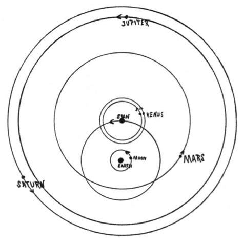 3.2: Tycho Brahe (1646-1601)- The Celebrated Collector of Planetary ...