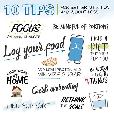 Healthy Habits For Life: 10 Tips For Better Nutrition and Weight Loss ...