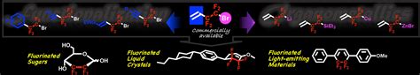 Diverse Synthetic Transformations using 4‐bromo‐3,3,4,4‐tetrafluorobut ...