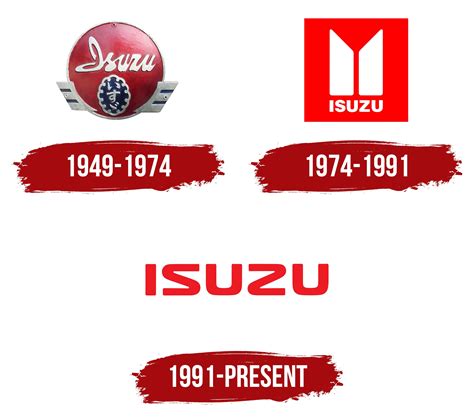 Isuzu Logo, symbol, meaning, history, PNG, brand