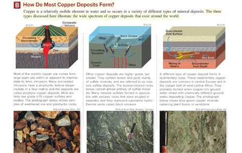 Solved Chapter 18: Energy and Mineral Resources Question 7: | Chegg.com