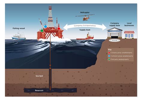 Drilling Rig Diagram