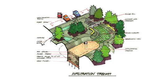 STORMWATER MANAGEMENT PLAN | Blairremy