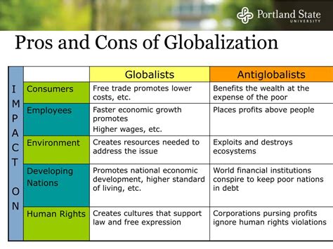 Globalization Pros And Cons