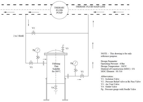 Side Stream Filtration System for Synthetic Thermic Fluid - Tepskart