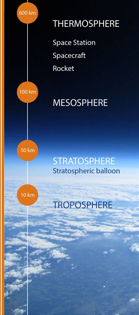 How Many Miles Up Is The Earth S Atmosphere - The Earth Images Revimage.Org