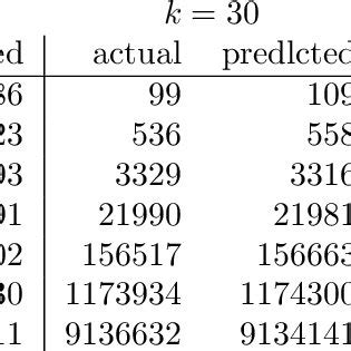 (PDF) Proof of Twin Primes Conjecture.