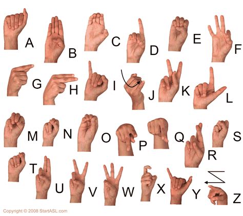 Alphabet Asl Chart - Sign language (asl) images, fingerspelling chart ...