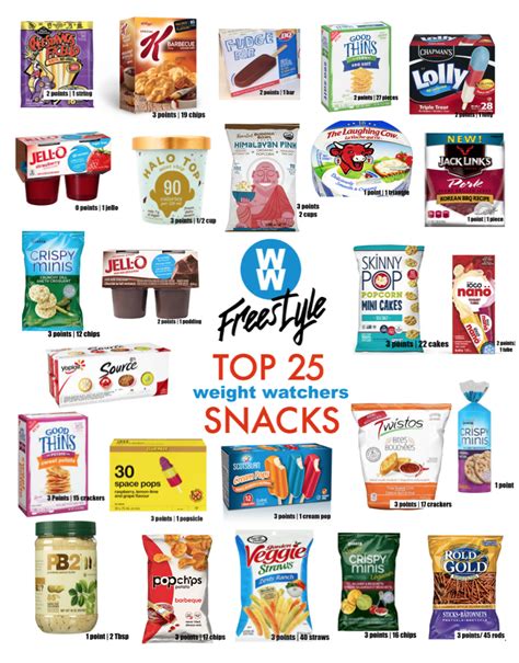 Weight Watchers Snacks, Weight Watchers Points, Weight Watchers Tipps ...