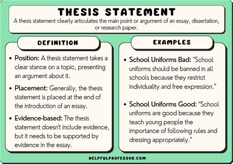 101 Thesis Statement Examples (2024)