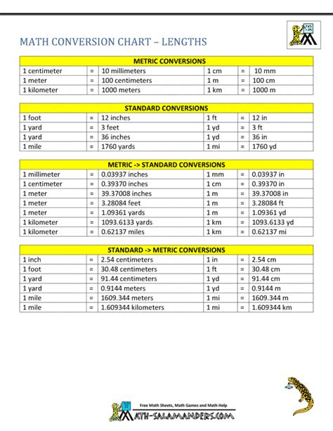 Metric Converter