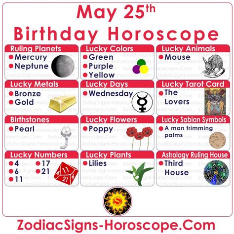 May 25 Zodiac (Gemini) Horoscope Birthday Personality and Lucky Things