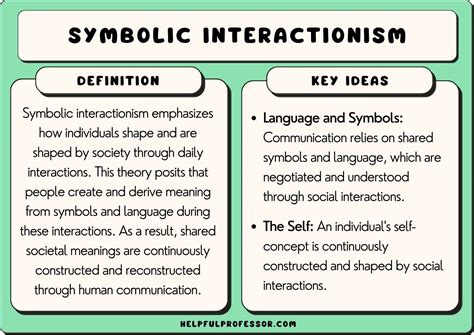 Symbolic Interactionism in Sociology (A Guide for Students)