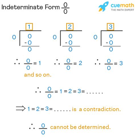 Indeterminate Form - Meaning | Indeterminate Forms of Limits