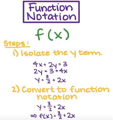 Function Notation - Definition & Examples - Expii