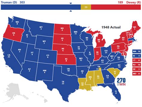 Presidential Election of 1948