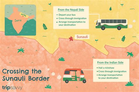 India Nepal Sunauli Border Crossing Tips