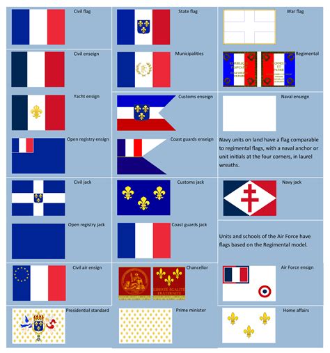 All Flags Of France