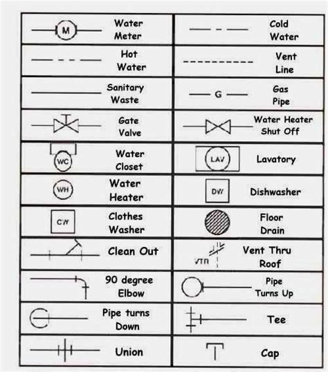 Plumbing Drawing Symbols Guide