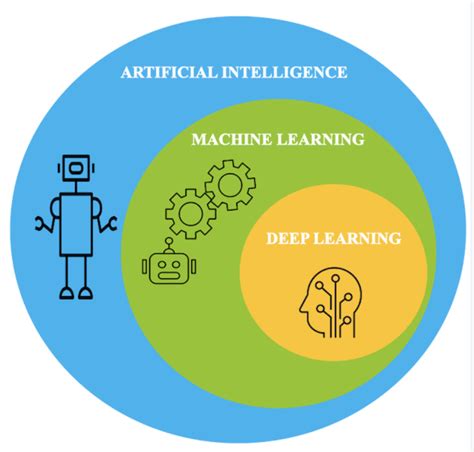 Common Deep Learning Algorithms - Buff ML