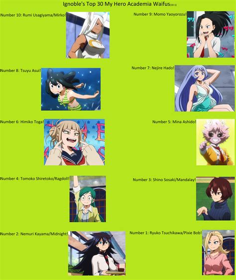 Top 30 MHA Waifus 10-1 by IgnobleFiend on DeviantArt