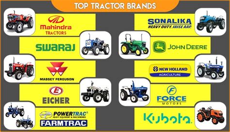 Top 10 Tractor Brands in Agriculture | Top Tractor Brands in India